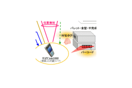 日立・加賀電子・ネットツーコム、無線LANを用いた位置検知ソリューションで協業 画像