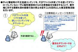 総務省、P2Pファイル共有ソフトによるコンテンツ不正流通を抑止する実験を開始 画像