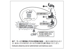 【テクニカルレポート】クラウドサービス上でより安全なデータ共有を実現する 再暗号化技術（後編）……東芝レビュー 画像