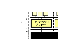 KDDI、au携帯電話にてJava動作環境を提供へ -“勝手アプリ”も動作へ 画像