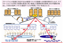 【続報】ドコモ、通信障害の原因を発表……「パケット交換機の切り替え」が引き金、スマホ増が背景に 画像