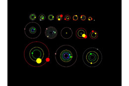 ケプラー望遠鏡の新発見続く、太陽系外に26個の新惑星を発見 画像