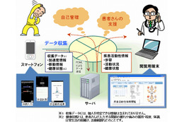 京大病院とNTT、リウマチ患者を対象とした情報共有システムを開発……病院外でもスマホで計測 画像