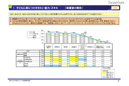 学校でのICT活用についての実態調査…主要教科での活用は41.4％ 画像