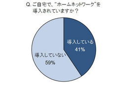 ホームネットワーク認知度は8割、便利になるのは？……アイ・オー・データ機器調べ 画像