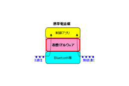 NTTドコモと米HP、センサーネットワークと携帯電話をつなぐ基盤ミドルウェアを試作 画像