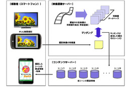 博報堂DYMPとTメモ、テレビ番組を撮影して情報を引き出せるアプリ「パシャーン」開発 画像