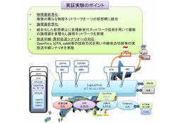 NICT、「2012年さっぽろ雪まつり」でライブ映像の同時放送配信実験