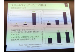 【MWC 2012(Vol.1)】エリクソン、トラフィック制御やVoLTE、3Gの高度化など多数出展 画像
