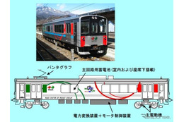 JR東日本、2月より蓄電池電車の最終試験を実施 画像