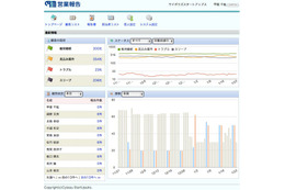 サイボウズ、スマホ連携のクラウド型顧客管理サービス「営業報告サービス」 画像