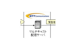 NTT Com、IPv6マルチキャストを用いて「緊急地震速報」の試験サービスを開始 画像