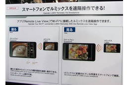 【CP＋ 2012(Vol.8)】パナソニック、Lumixをスマホで遠隔操作する「Remote Live View」