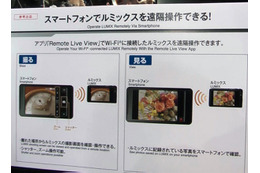 【CP＋ 2012(Vol.8)】パナソニック、Lumixをスマホで遠隔操作する「Remote Live View」 画像