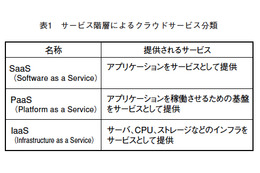 【テクニカルレポート】クラウドサービス「EXaaS」……OKIテクニカルレビュー 画像
