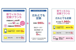 ウィルコム、月額基本料を3年間980円にする「どん引きキャンペーン」開始 画像