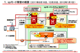 「本当に申し訳ない」……NTT三浦社長、講演冒頭でドコモの通信障害に言及 画像