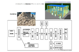 馬鈴薯かすからエタノール 双日など実証事業 画像
