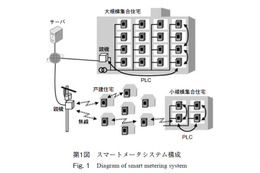 【テクニカルレポート】スマートメータ用マルチホップ通信システム（前編）……パナソニック技報 画像