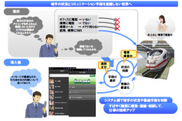 NEC、スマホに最適な方法で連絡できる新技術……「移動中」などを推測、候補を選ぶだけで回答 画像