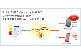 エムティーアイの「モバイルコンバートforスマートフォン」、EC向けレコメンドエンジンと連携を開始 画像