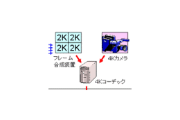 NTTグループなど、東京国際映画祭にて4Kデジタルシネマのマルチキャスト実験を実施 画像