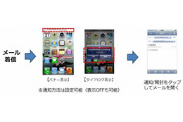 au iPhone 4S、メールのリアルタイム自動受信に対応……バナーやダイアログで表示、Wi-FiでもOK 画像