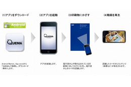 DNP、印刷物にスマホをかざすと情報が閲覧できる「QUEMA for Smartphone」開発 画像