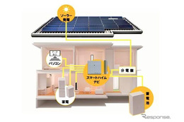 太陽光発電、光熱費ゼロ住宅は80％ ……積水化学調査 画像