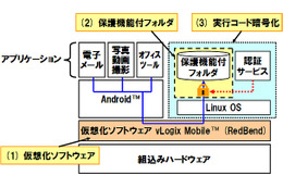 パナソニック、個人データを保護するスマートフォン向け技術を開発 画像