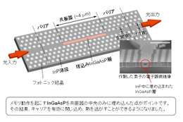 NTT、世界で初めて「光RAMチップ」の動作を実現 画像