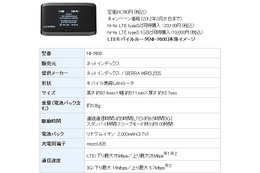 ハイホー、SIMレンタルの「hi-ho LTE」提供開始……1枚と3枚までの2タイプ 画像