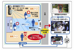 セコム、セット・解除が不要な次世代型オンライン・セキュリティシステムを発売 画像