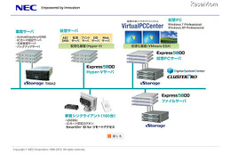 NEC、東海大学のプライベートクラウドを構築 画像