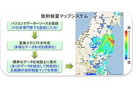 産総研、各地の空間放射線量データを統合してマッピングできるシステムを開発 画像