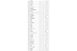 Amazon、和書の出版社別年間売上ランキングを発表……1位は講談社、4位までは昨年と変わらず 画像