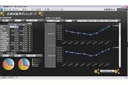 日本IBM、現場担当者向けのデータ分析ソフト「IBM Cognos Insight v10.1」発表 画像