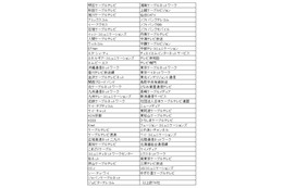 ネット接続事業会社計74社、NTTの料金請求・回収業務について「意見申出書」を総務大臣に提出 画像