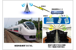 UQ、特急「スーパーひたち」と「フレッシュひたち」の新型車両にWiMAXサービスを提供 画像