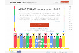 AKB48、スペシャルサイト「AKB48 STREAM」を開設……“ぐぐたす選抜”の歴史が一目瞭然 画像