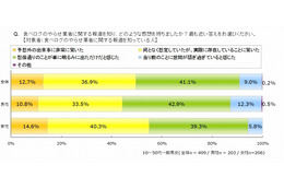 PR TIMES、「ステマ」に関する意識調査を実施……男女一般、広告関係者、2ちゃんねらーの計800名対象 画像