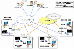 NTT東・岩手支店、「フレッツ光」を活用した被災地住民向けゲームを開催 画像