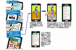 NTT Comと毎日新聞、新聞紙面と連動したARアプリ「センバツ84」を無料提供 画像