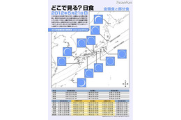 5月21日の金環日食、日本史上最大人数が観察可能……日食グラスで安全に 画像