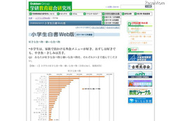 小学生白書Web版、好きな食べ物やスポーツ選手は? 画像