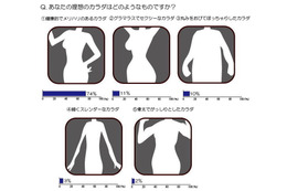 6割の女性が「カラダを鍛え始めても挫折」……美しいカラダづくりのポイントは「美筋習慣」 画像