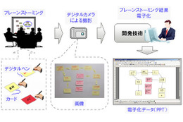 富士通研、カードを用いたブレストをより容易に電子化する技術を開発……デジタルペン活用で支援 画像