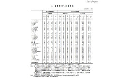 高等教育への進学率、日本57.6%・アメリカ54.5%・イギリス66.1% 画像