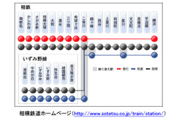 UQ、相模鉄道の全25駅39か所でWiMAXサービスを提供 画像
