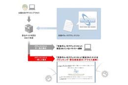 ソフトバンクモバイル、児童ポルノブロッキングを開始……ICSAがリスト提供 画像